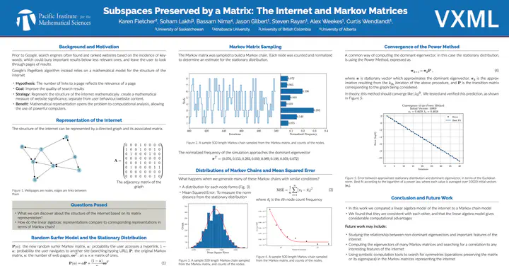 Poster for Subspaces preserved by a matrix