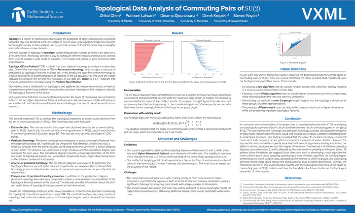 Poster for Topological data analysis